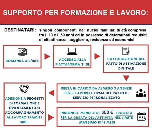 Supporto per formazione e lavoro